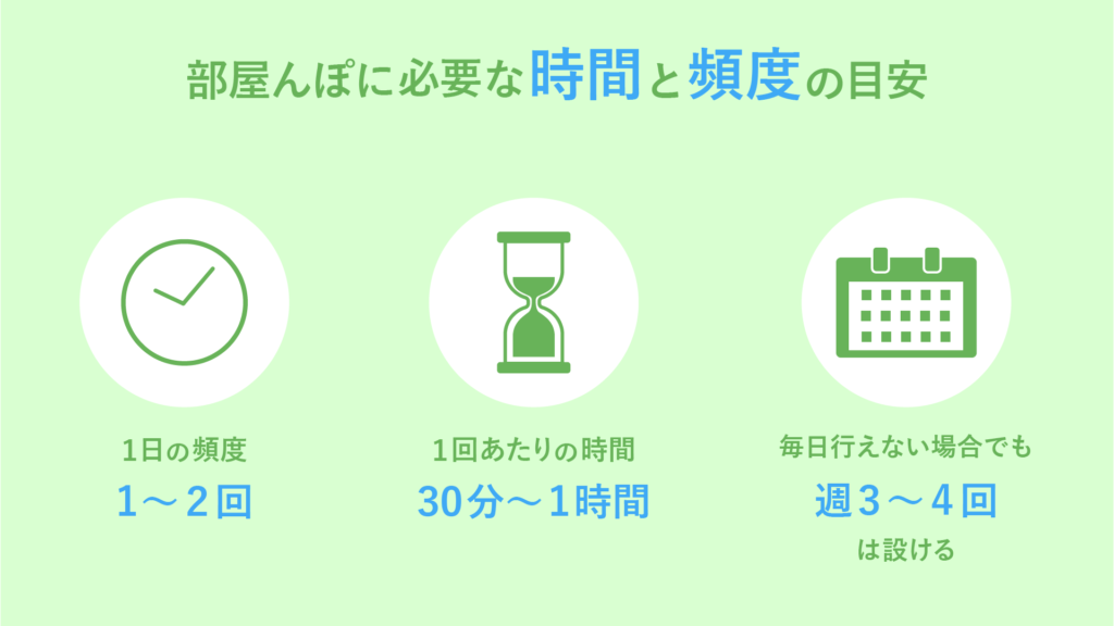 部屋んぽに必要な時間と頻度の目安